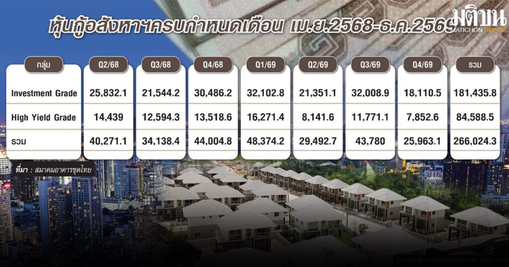 อสังหา