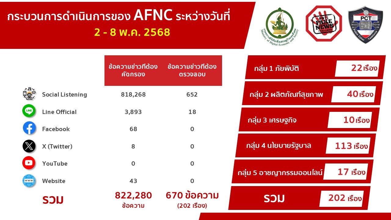 ดีอี 