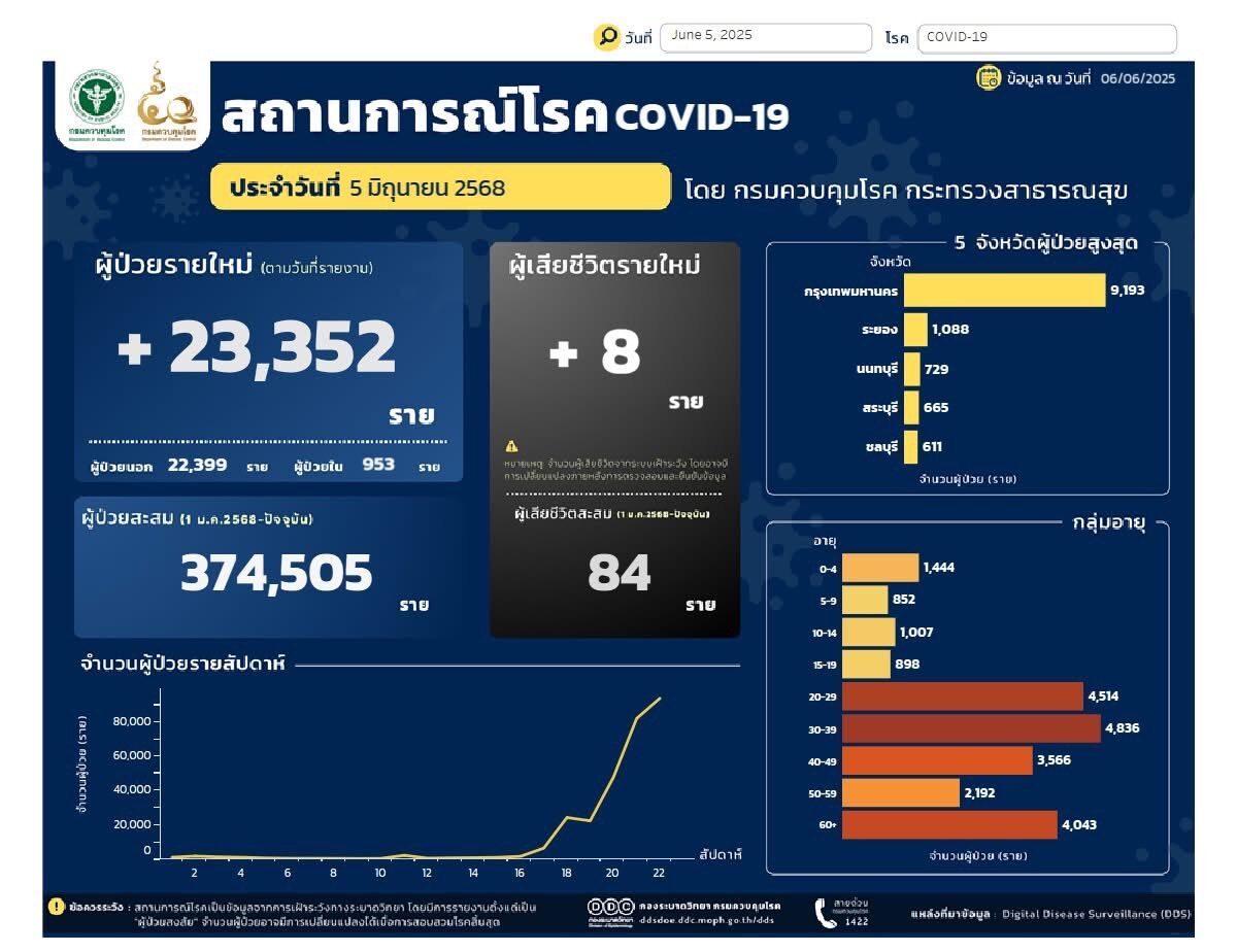 โควิด