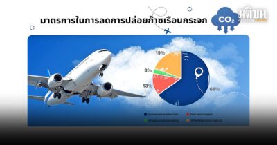 เชื้อเพลิงอากาศยานยั่งยืน