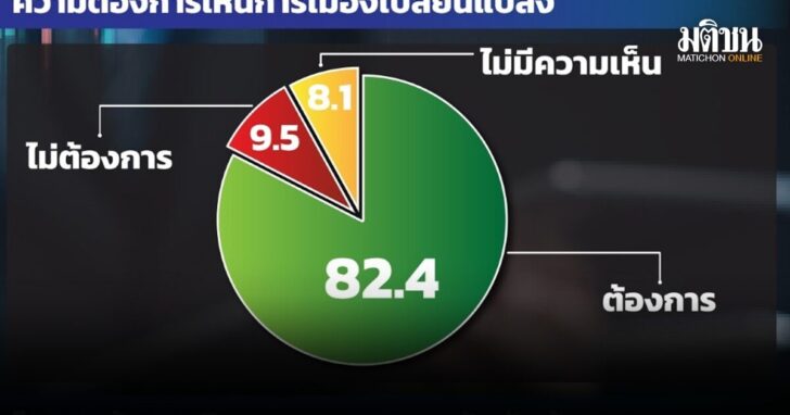 poll1200