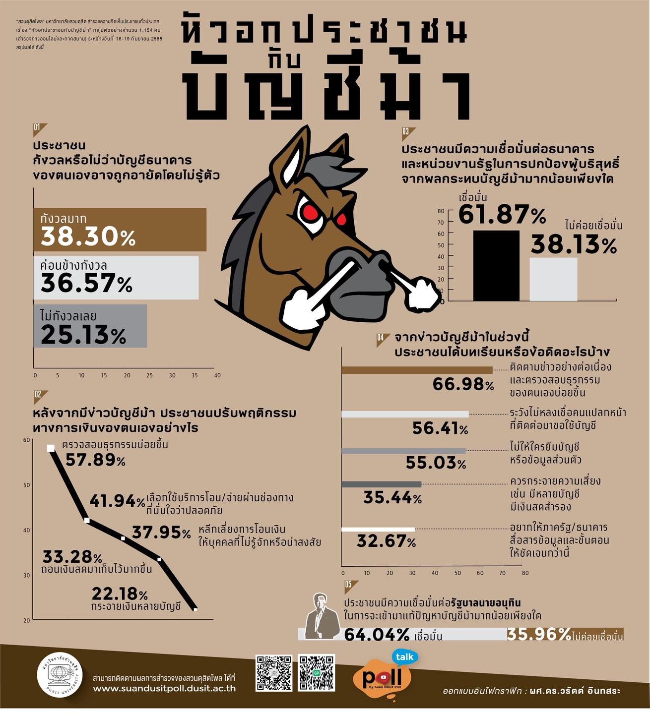 บัญชีม้า
