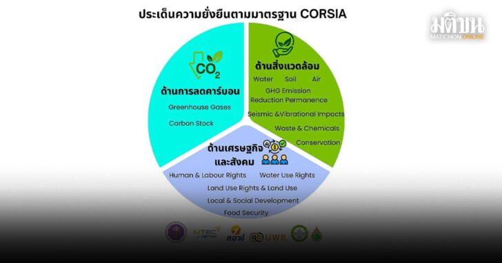 เชื้อเพลิงอากาศยานยั่งยืน