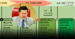 หวั่นอุตสาหกรรมเอทานอลล่มสลาย ส.ผู้ผลิตไทยยื่นหนังสือร้องกมธ.อุตฯช่วยด่วน