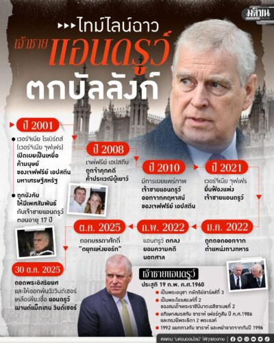 ไทม์ไลน์ฉาว ‘เจ้าชายแอนดรูว์’ ตกบัลลังก์