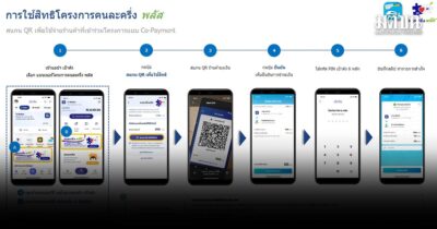 เริ่มใช้พรุ่งนี้! เช็กขั้นตอนการใช้สิทธิ คนละครึ่ง พลัส ผ่านแอพพ์ เป๋าตัง สแกนจ่ายร้านค้า