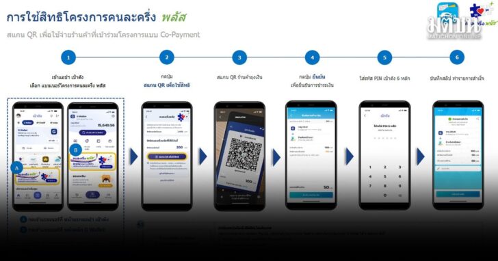 เริ่มใช้พรุ่งนี้! เช็กขั้นตอนการใช้สิทธิ คนละครึ่ง พลัส ผ่านแอพพ์ เป๋าตัง สแกนจ่ายร้านค้า