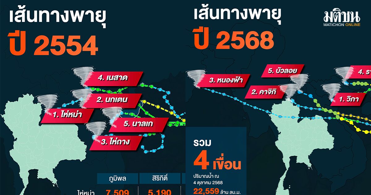 พายุแมตโม