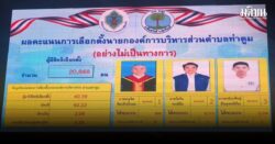 อดีตนายกอบต. ท่าตูม คะแนนทิ้งห่างคู่แข่ง รักษาแชมป์สำเร็จ พบหญิงทำผิดกม.แอบบันทึกภาพในคูหาเลือกตั้ง