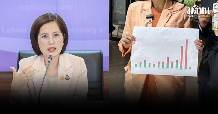 ตรีนุช-เว็บทำประชาพิจารณ์