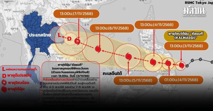 เปิดเส้นทาง พายุคัลแมกี ทวีกำลังแรงเป็น ไต้ฝุ่น แล้ว คาดอ่อนกำลังลง ก่อนปกคลุมไทย