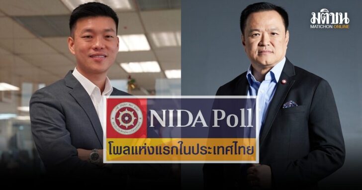 นิด้าโพล เผยผลสำรวจ ภาคตะวันออก ชูมือหนุนเท้งนั่งนายกฯ – อนุทินจี้ตามมาติดๆ