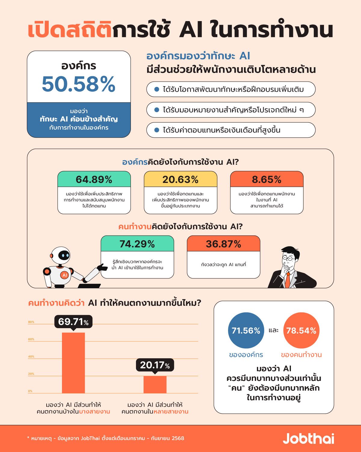 มุมมองอนาคตของธุรกิจจัดหางานในไทยกับการตลาดออนไลน์