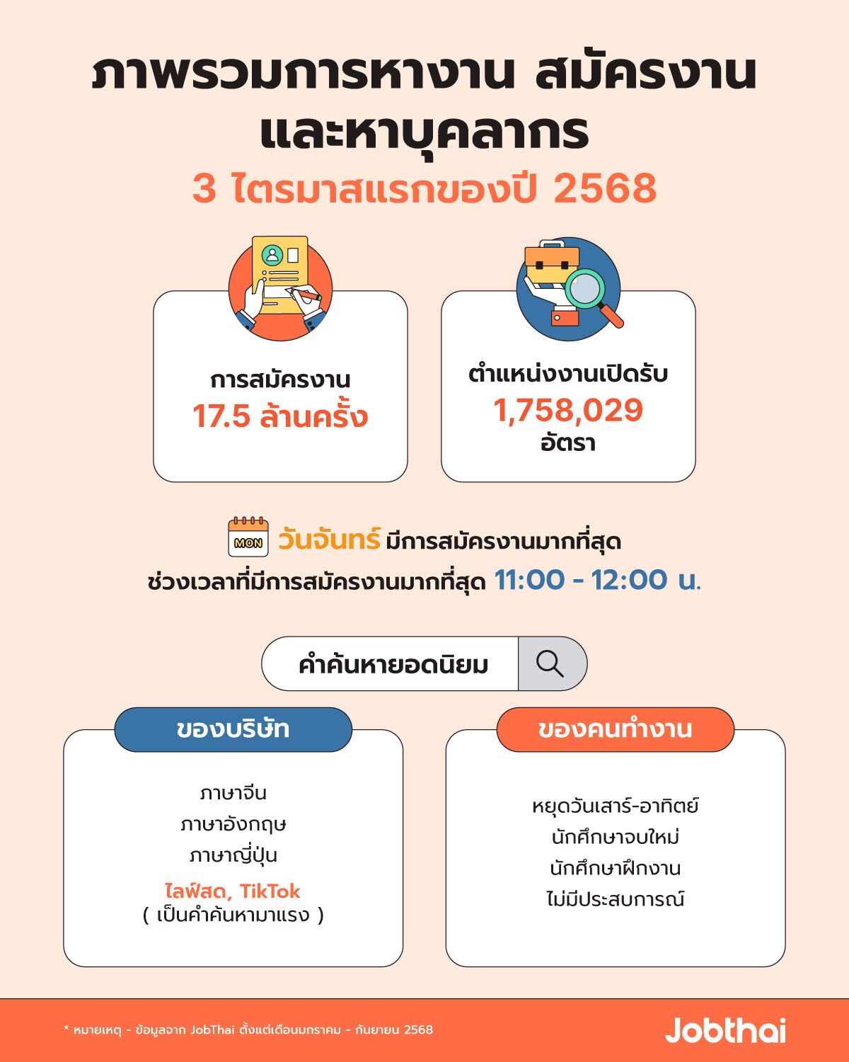 มุมมองอนาคตของธุรกิจจัดหางานในไทยกับการตลาดออนไลน์