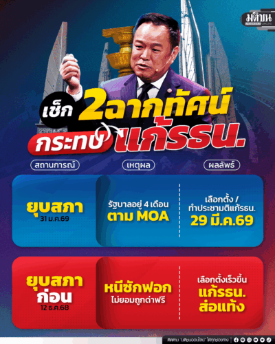 เช็ก 2 ฉากทัศน์ยุบสภา กระทบแก้รธน. ?