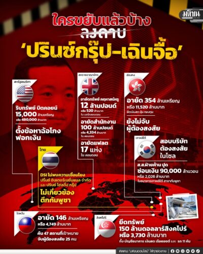 ใครขยับแล้วบ้าง ลงดาบ ปรินซ์กรุ๊ป เฉินจื้อ