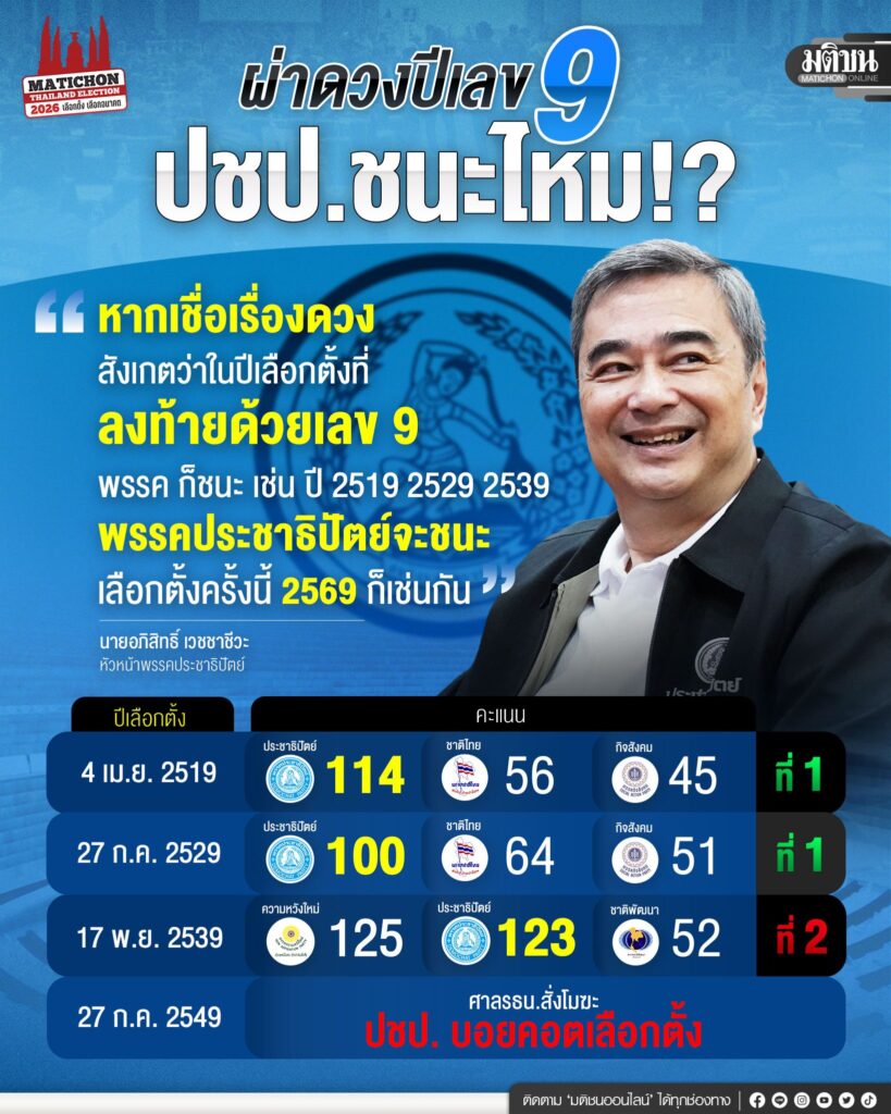 ผ่าดวงปีเลข 9 ประชาธิปัตย์ จะชนะไหม ? - มติชนออนไลน์