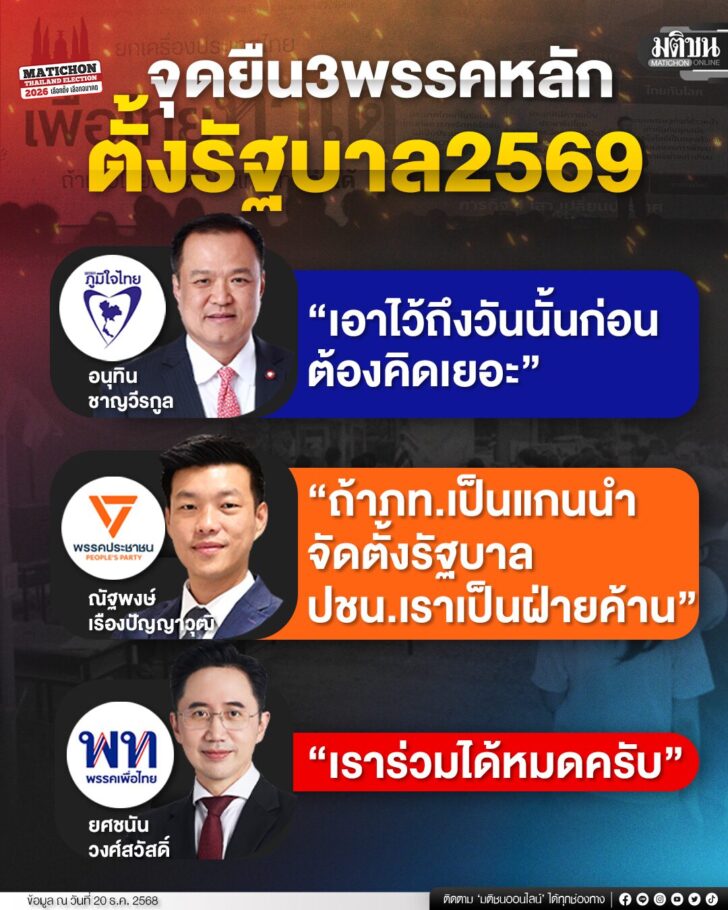 3จุดยืนพรรค