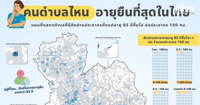 จิสด้า เปิดพิกัด ‘พื้นที่อายุยืน’ ชี้ทั่วไทย มีเพียง 4 ตำบลที่พบคนอายุ 85 ปีขึ้นไป มากกว่า 8%