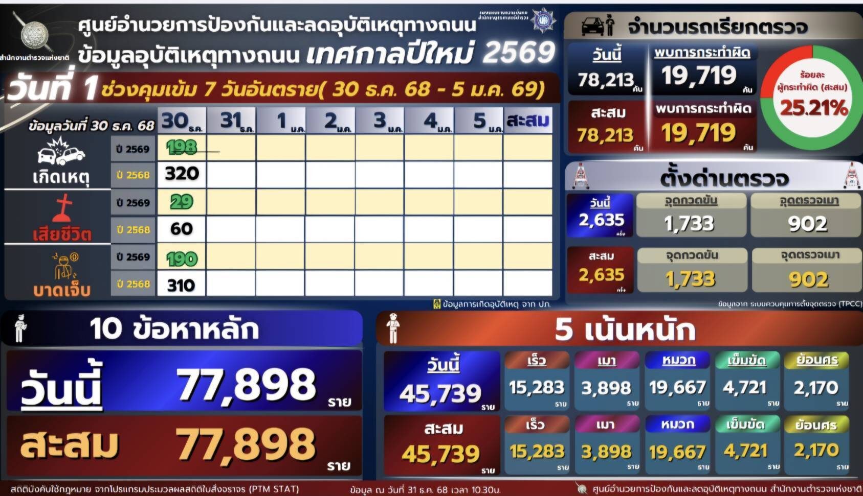 เมาไม่ขับ