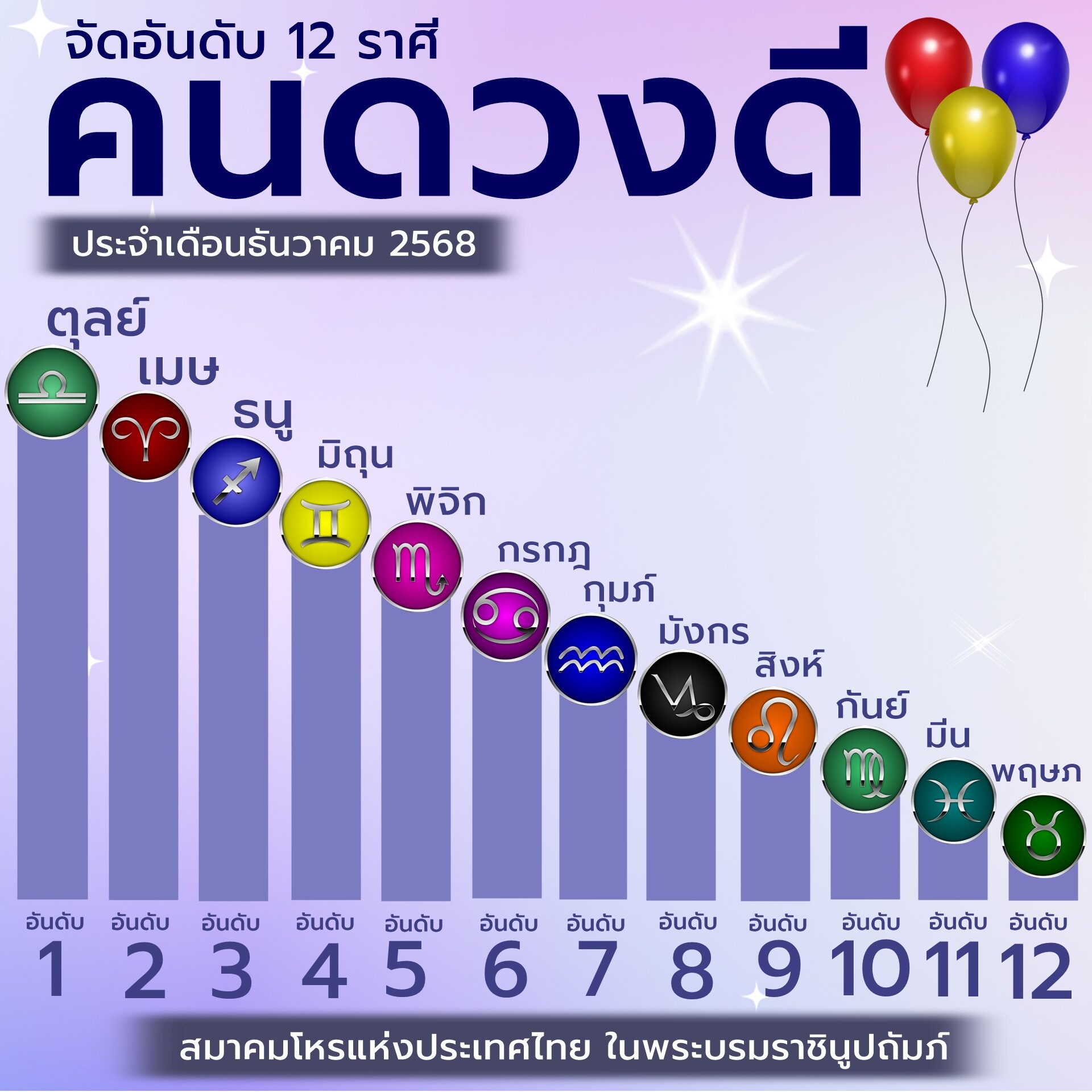 ตัดเกรด 12 ราศี