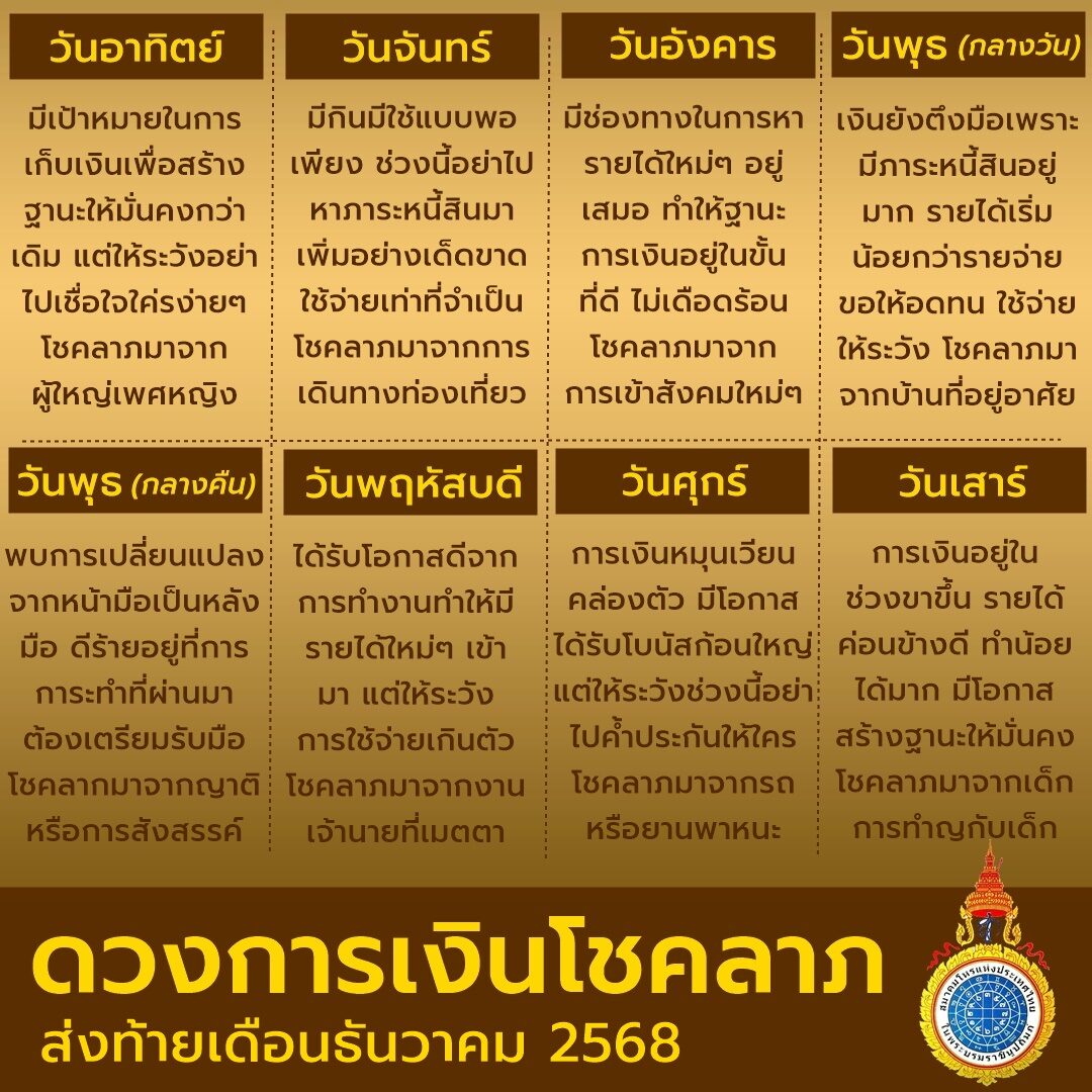 สมาคมโหร