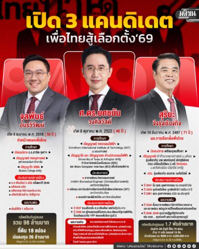 เปิด 3 แคนดิเดต เพื่อไทยสู้เลือกตั้ง 69
