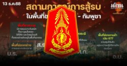 สรุปสถานการณ์ ไทย-เขมร 8-13 ธ.ค. ไทยคุมเกมรบ ยิงตอบโต้ต่อเนื่อง ทหารเขมรดับ 181 นาย