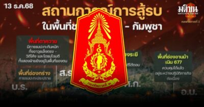 สรุปสถานการณ์ ไทย-เขมร 8-13 ธ.ค. ไทยคุมเกมรบ ยิงตอบโต้ต่อเนื่อง ทหารเขมรดับ 181 นาย