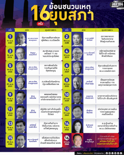 ย้อนชนวนเหตุ 16 ครั้ง ยุบสภา