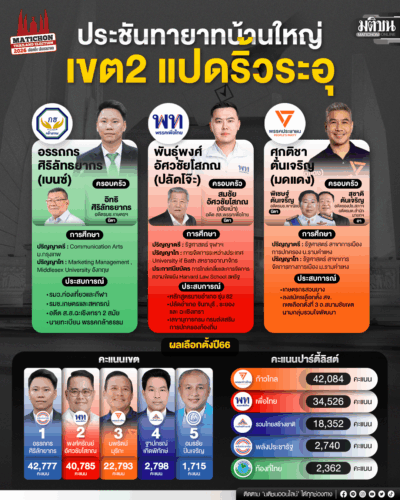 ประชันทายาทบ้านใหญ่ เขต 2 แปดริ้วระอุ