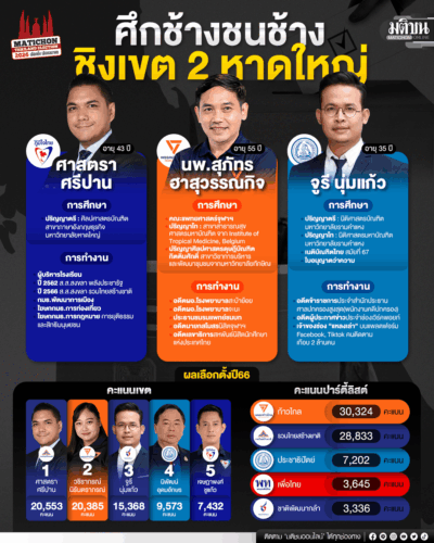 ศึกช้างชนช้าง ชิงเขต 2 หาดใหญ่