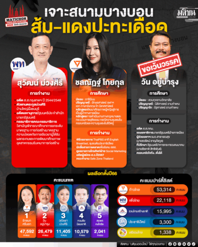 เจาะสนามบางบอน ส้ม-แดงปะทะเดือด