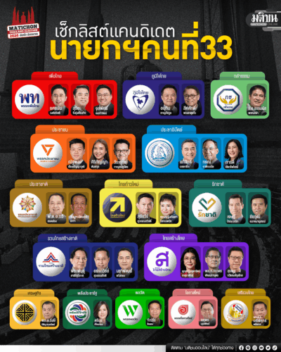 เช็กลิสต์แคนดิเดต นายกฯคนที่33