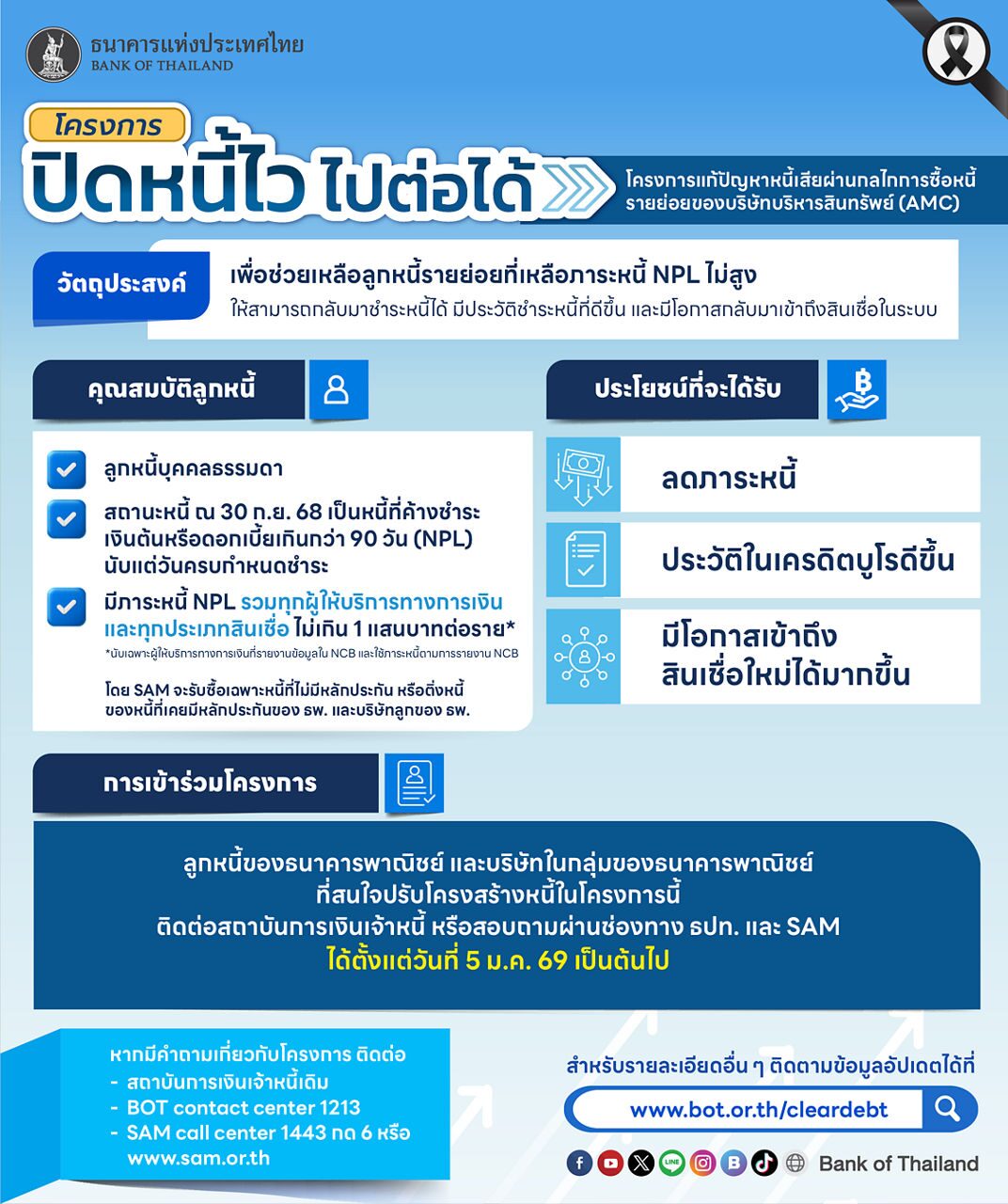 ธนาคารแห่งประเทศไทย