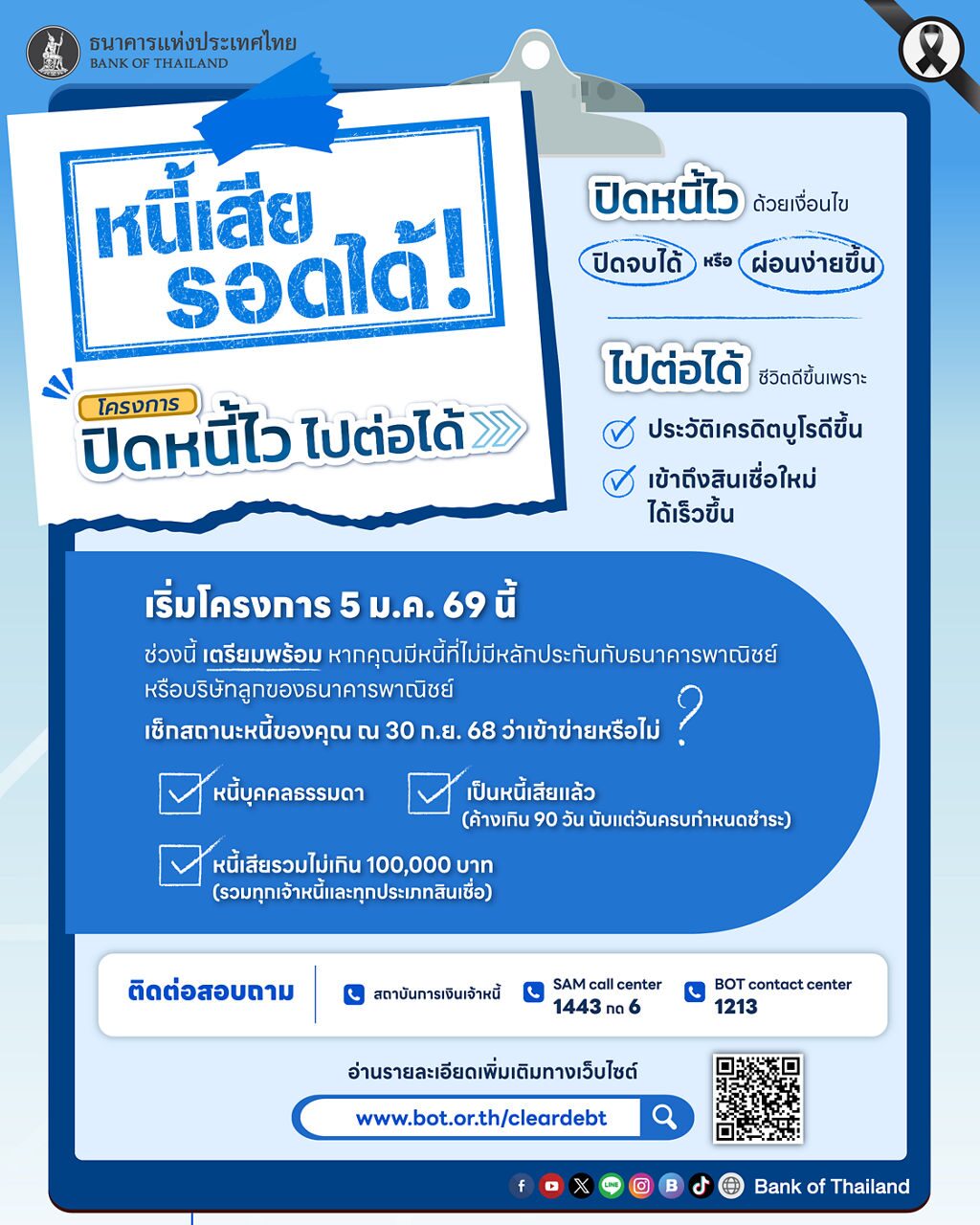 ธนาคารแห่งประเทศไทย