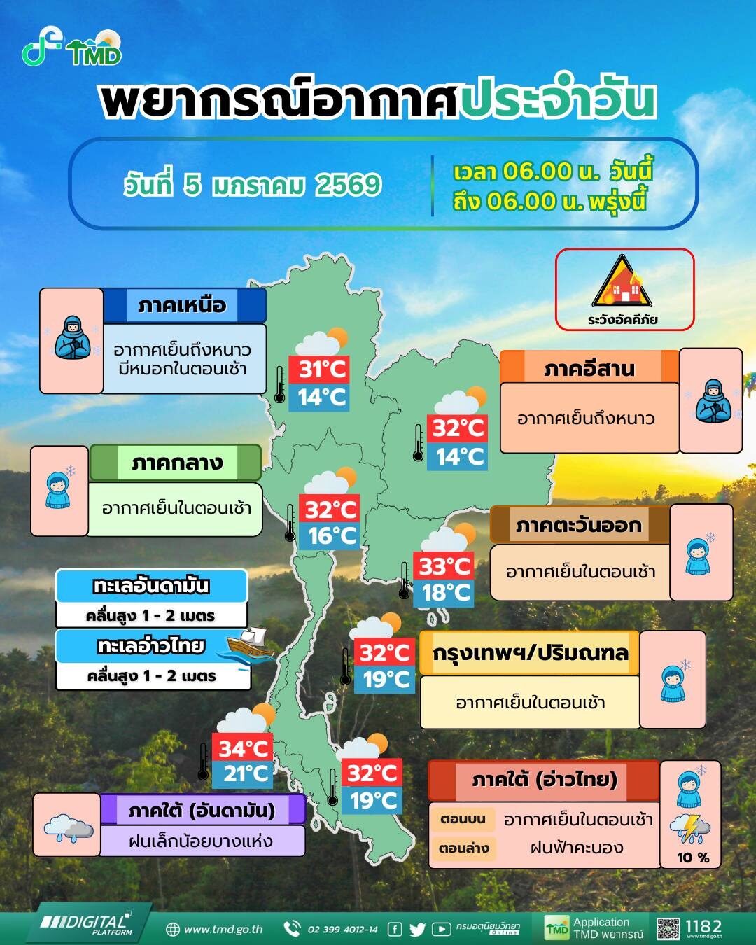 อากาศ