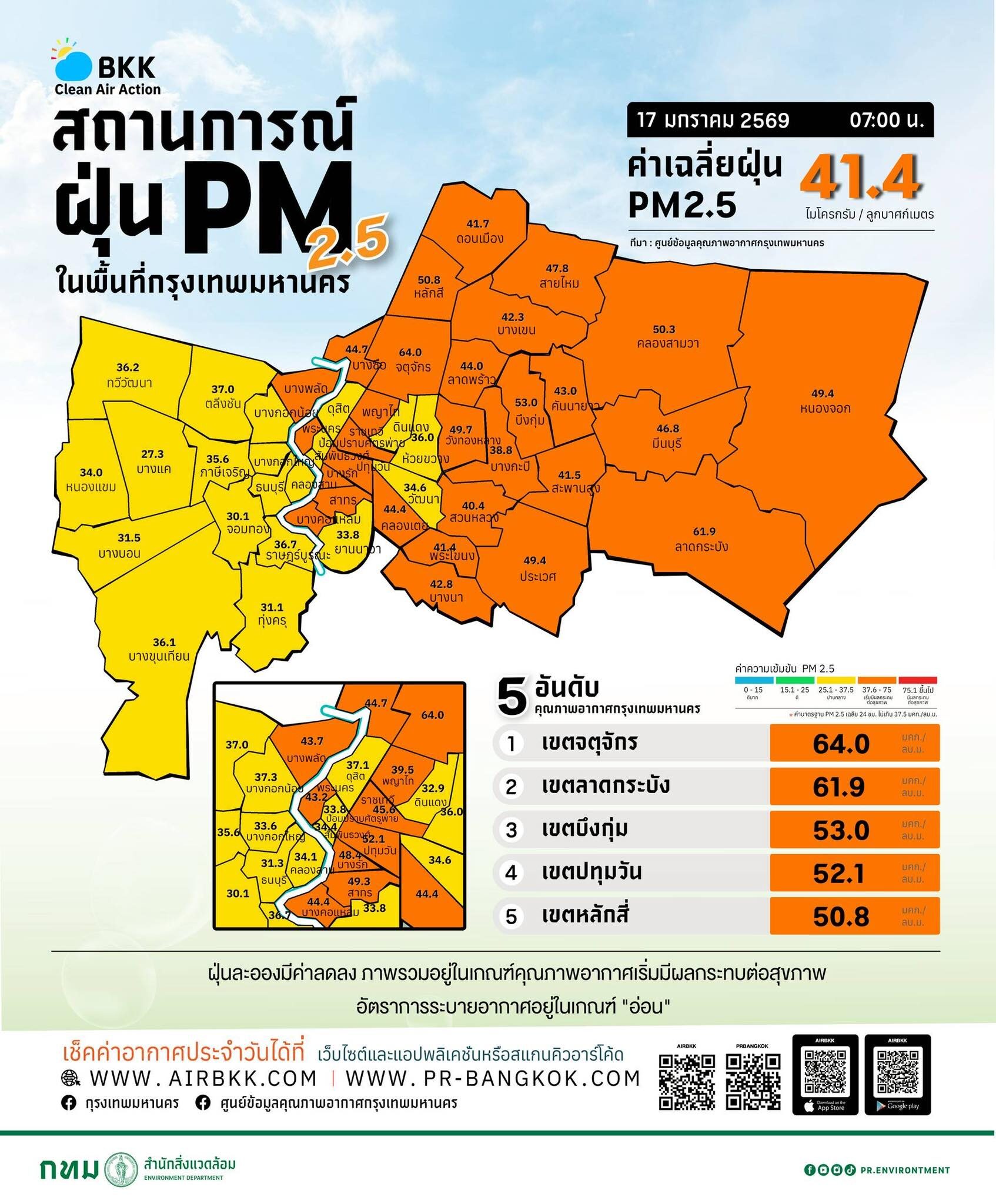 ค่าฝุ่น