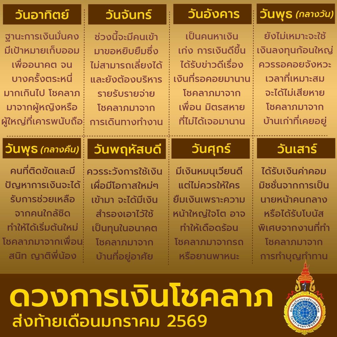 เปิดดวง