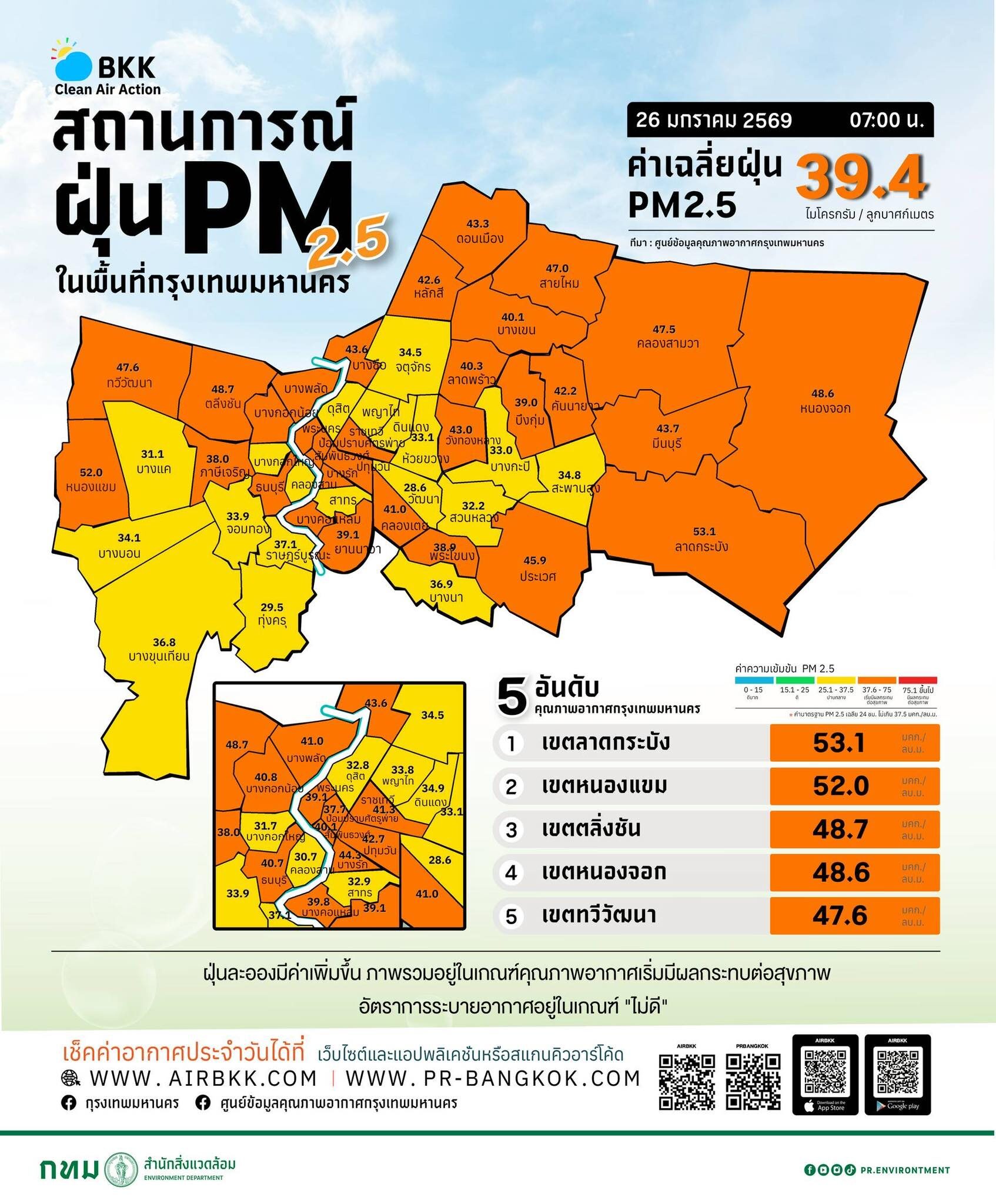 ค่าฝุ่น
