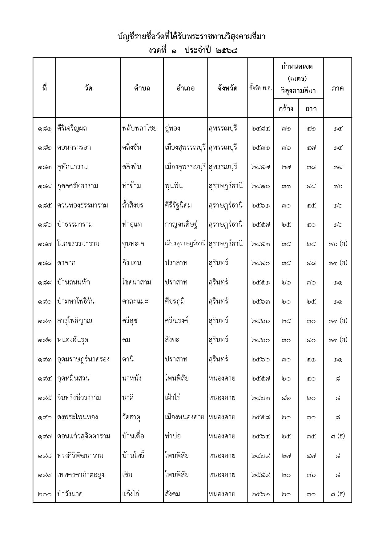 พระราชทานวิสุงคามสีมา