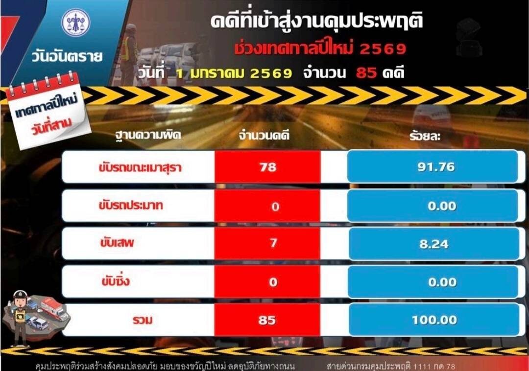 กรมคุมประพฤติ
