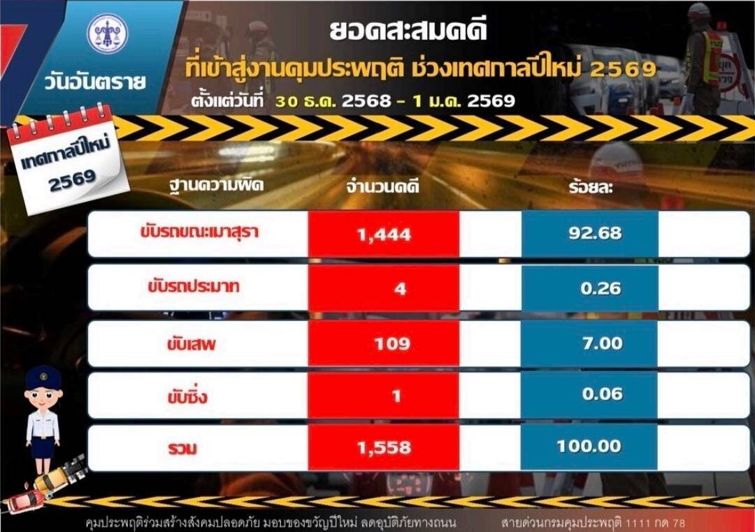 กรมคุมประพฤติ