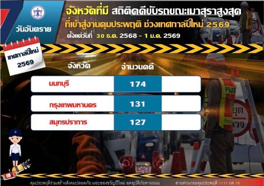 กรมคุมประพฤติ