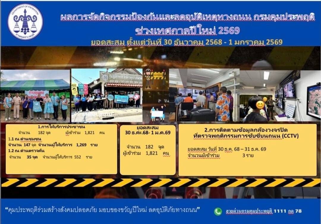 กรมคุมประพฤติ