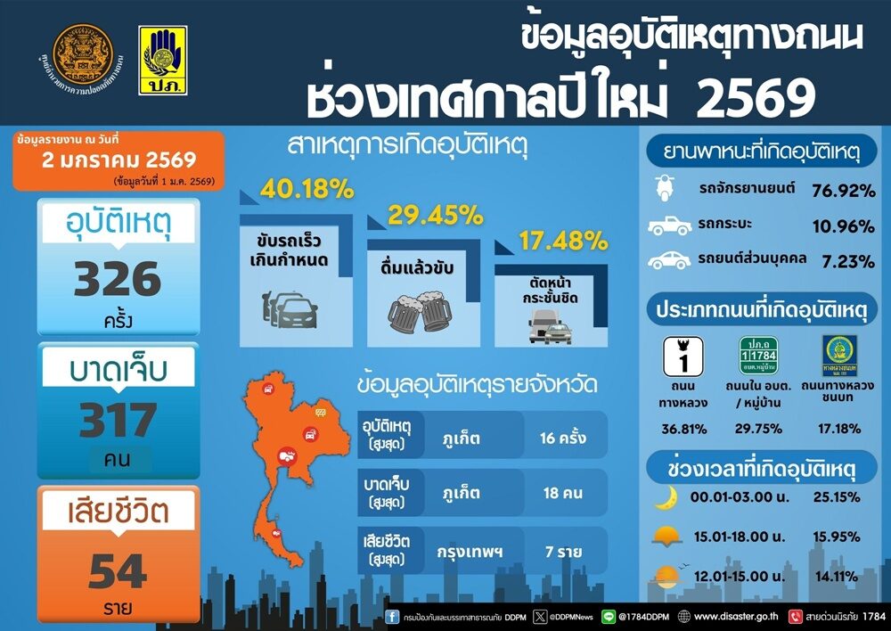 อุบัติเหตุ