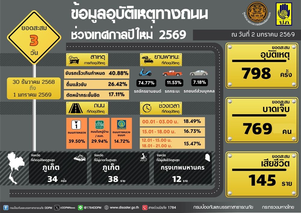 อุบัติเหตุ
