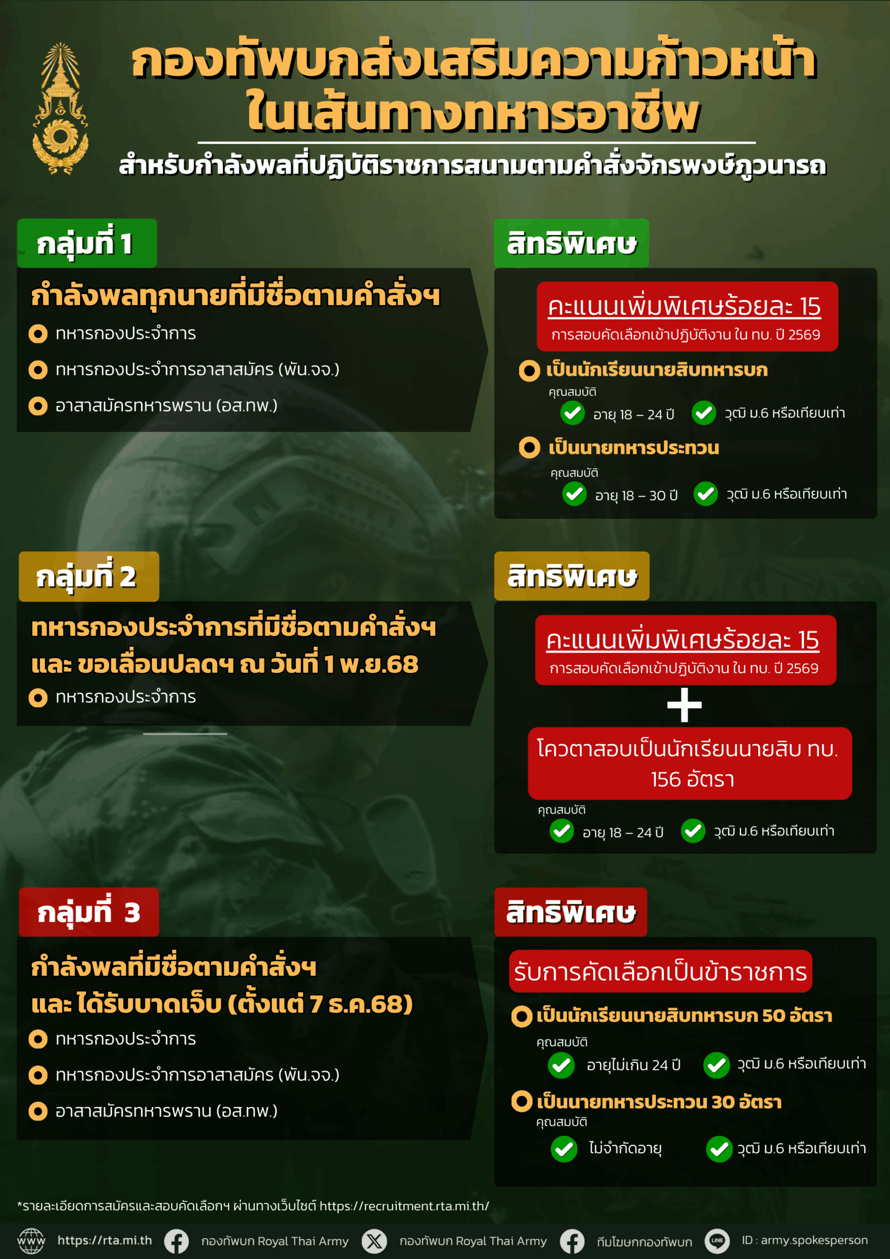ผบ.ทบ.