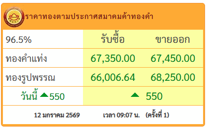 ราคาทอง