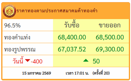 เช็กราคาทอง